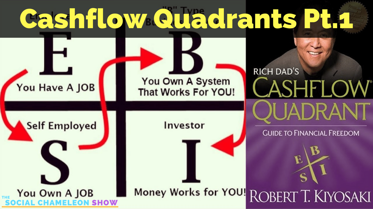 Graphic illustrating Robert Kiyosaki's "Cashflow Quadrants." It features four sections (E, S, B, I) representing different financial roles and paths to income, alongside a book cover