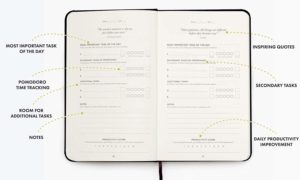 Inside Productivity Planner